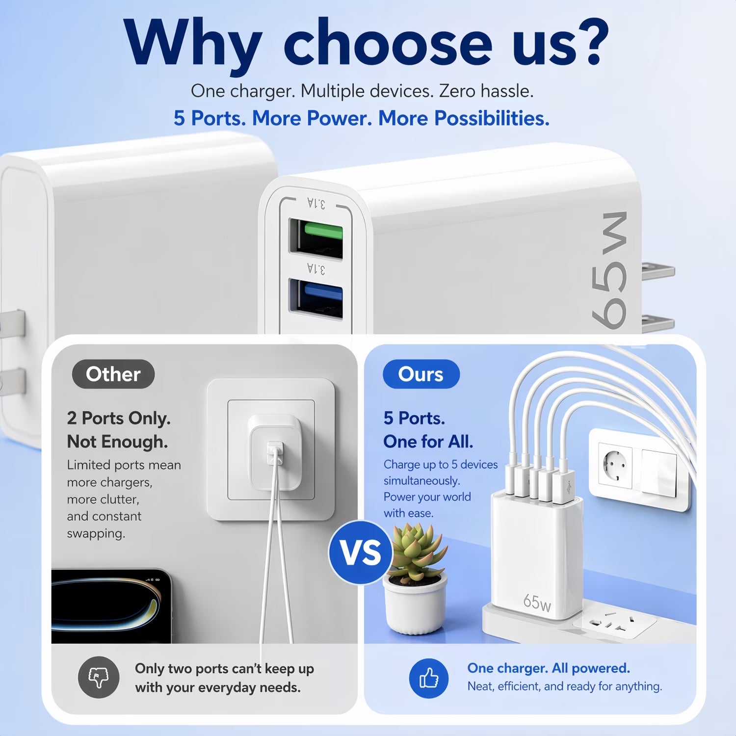 USB-C Fast Charging Wall Charger Set with Cables - 4-Pack (2 Chargers + 2 USB-C Cables), Compatible with Phones and Tablets, White