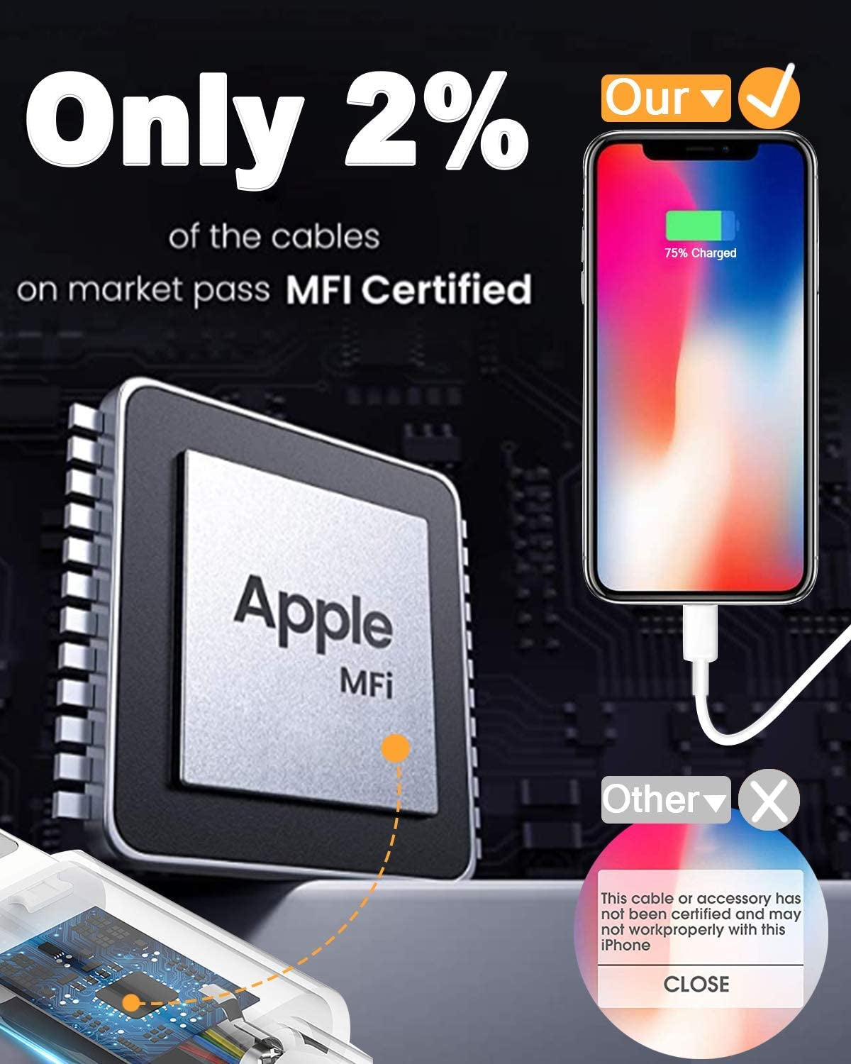 4-Pack Apple MFi Certified 3-Foot Lightning Charging Cables for iPhone 14/14 Pro/13/13 Pro/12/11/11 Pro/11 Max/X/XS/XR/XS Max/8 and iPad (White)