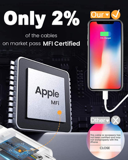 4-Pack Apple MFi Certified 3-Foot Lightning Charging Cables for iPhone 14/14 Pro/13/13 Pro/12/11/11 Pro/11 Max/X/XS/XR/XS Max/8 and iPad (White)